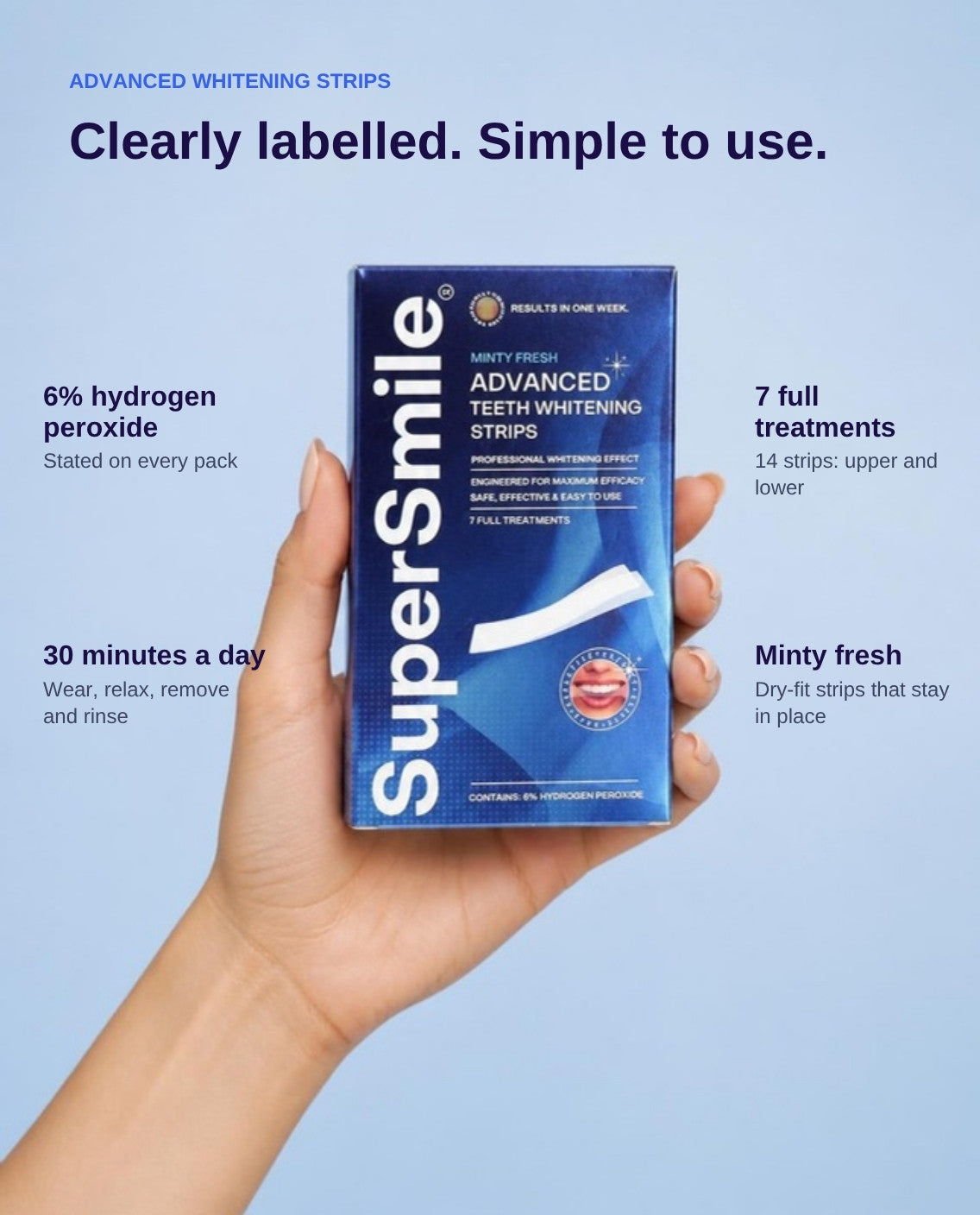 Advanced Whitening Strips: 6% hydrogen peroxide, 30 minutes a day, 7 full treatments, minty fresh